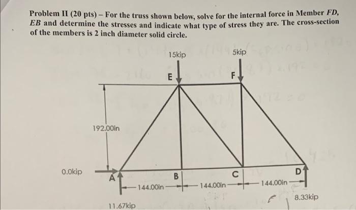 Solved Problem II (20 pts) - For the truss shown below, | Chegg.com