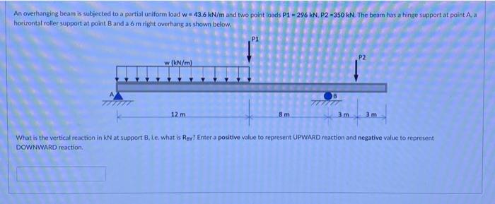 Solved An overhanging beam is subjected to a partial uniform | Chegg.com