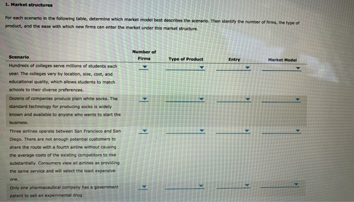 solved-1-market-structures-for-each-scenario-in-the-chegg