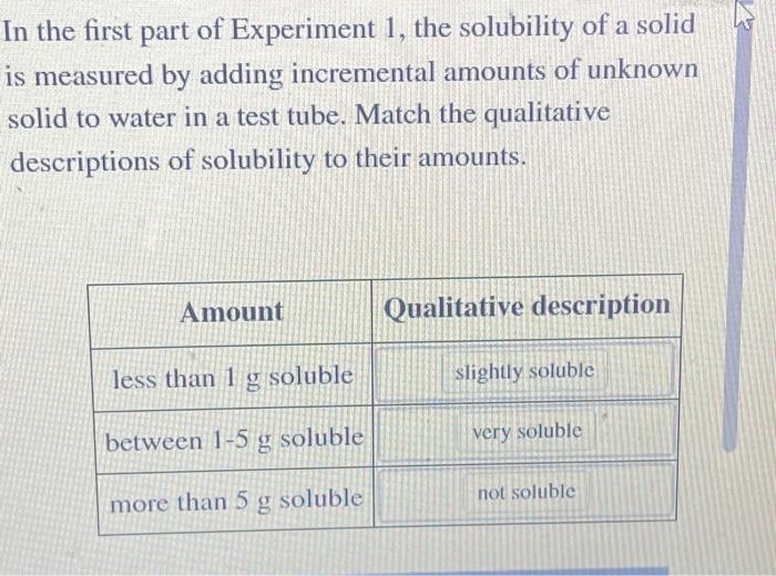 Solved In the first part of Experiment 1, the solubility of | Chegg.com