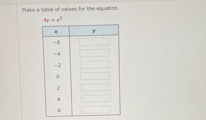 Solved Make A Table Of Values For The Equation 4y X2 H U Chegg Com