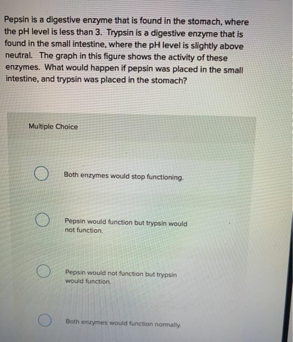 Solved Pepsin is a digestive enzyme that is found in the