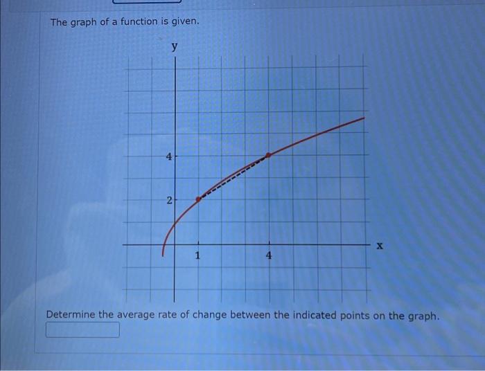 solved-the-graph-of-a-function-is-given-y-4-2-1-4-x-chegg