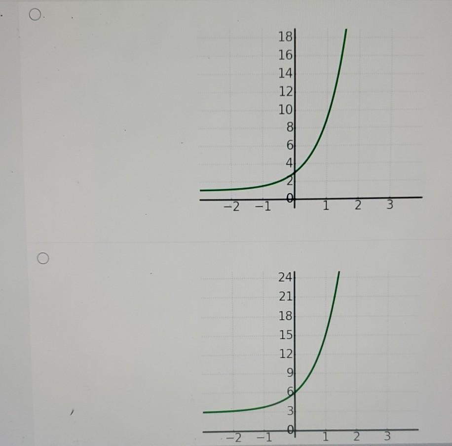 Solved Which of the following shows the graph of the | Chegg.com