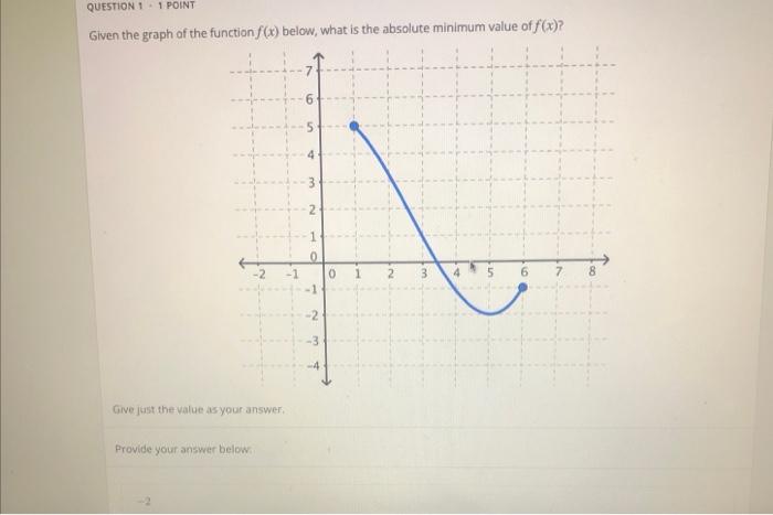 Given the graph of the function F(x) below, what happens to F(x