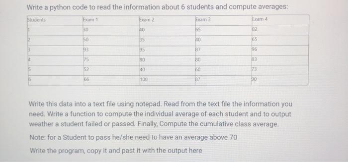 Solved Write a python code to read the information about 6 | Chegg.com