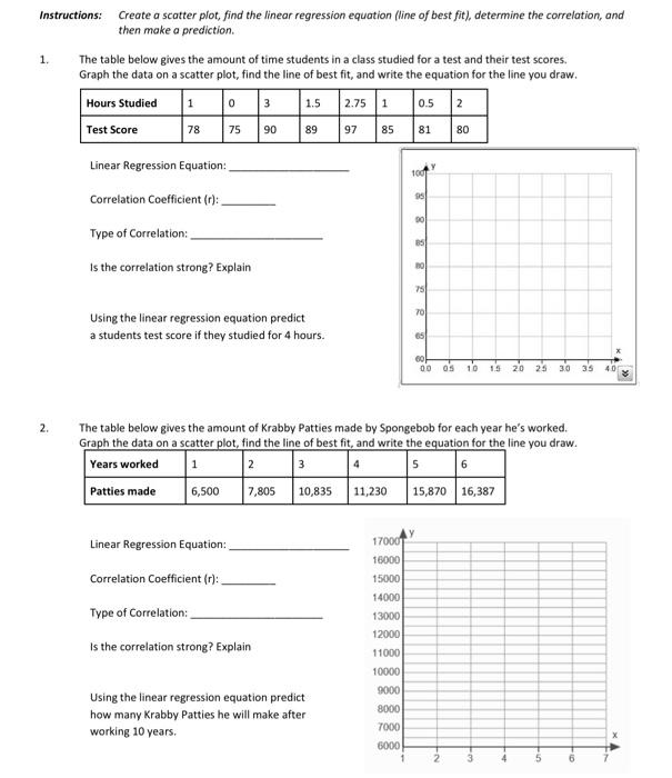 Instructions: Create a scatter plot, find the linear | Chegg.com