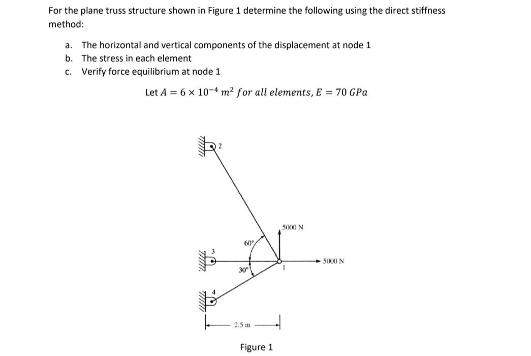 For the plane truss structure shown in Figure 1 determine the following using the direct stiffness
method:
a. The horizontal 