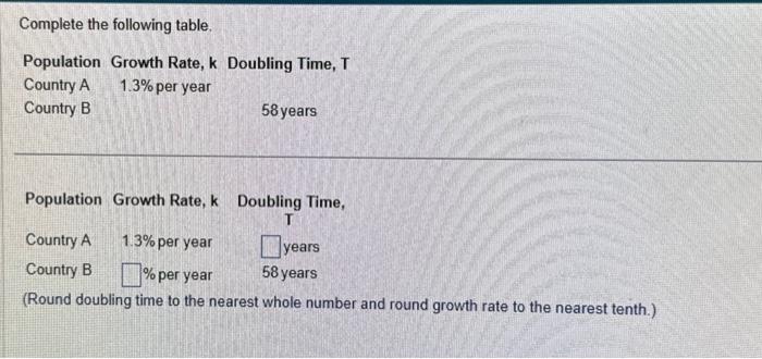 Solved Complete the following table. Population Growth Rate, | Chegg.com