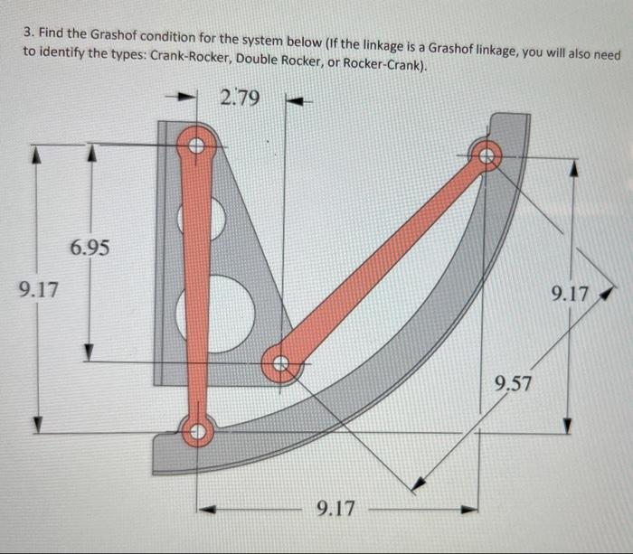 Find the Grashof condition for the system below ( If