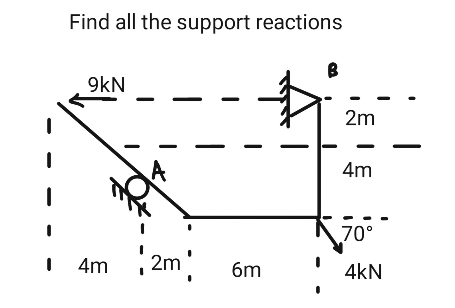 Solved Please Find all the support reactions | Chegg.com