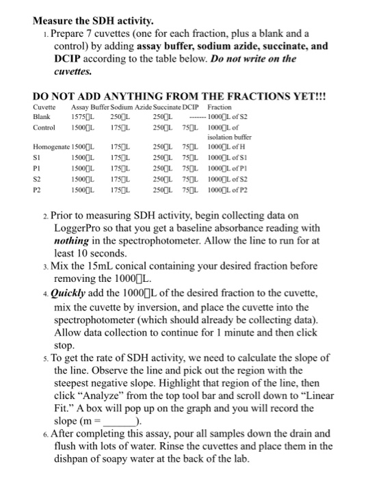 DCIP . Cuvette Blank Control Assay Buffer 1575uL
