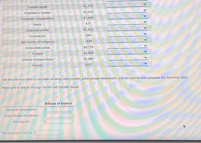 Solved The Following Table Shows Macroeconomic Data For An | Chegg.com