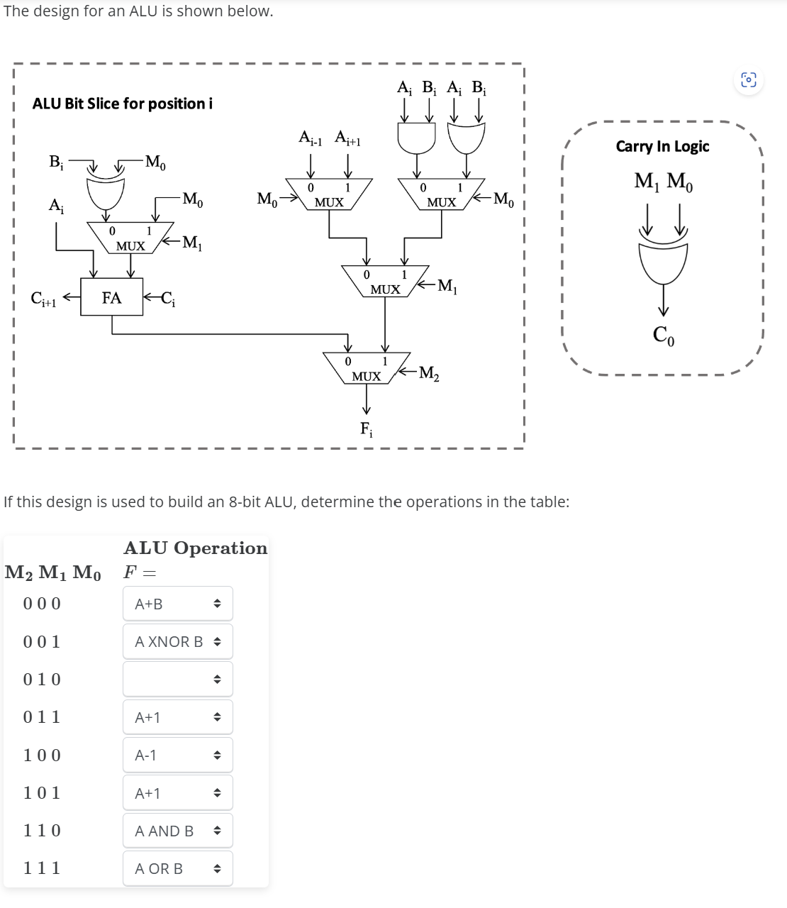 Solved ALU Bit Slice for position i If this design is used | Chegg.com