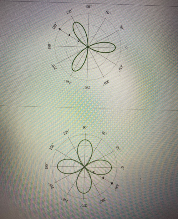 Solved Graph a rose curve from a polar equation Question | Chegg.com