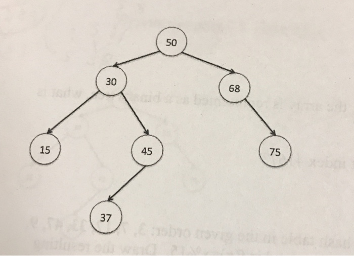 Solved Problem 12 What would be the order in which nodes in | Chegg.com