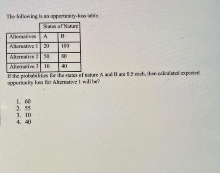 Solved The following is an opportunity-loss table. States of | Chegg.com