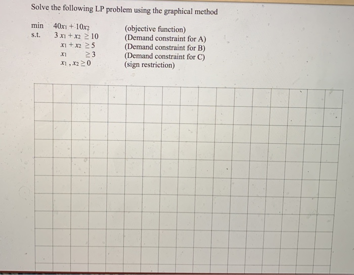 Solved Solve the following LP problem using the graphical | Chegg.com