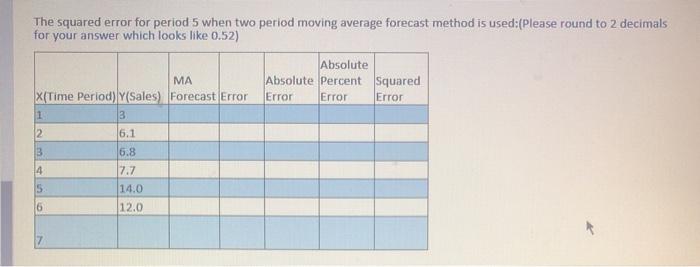 Solved MA The squared error for period 5 when two period | Chegg.com