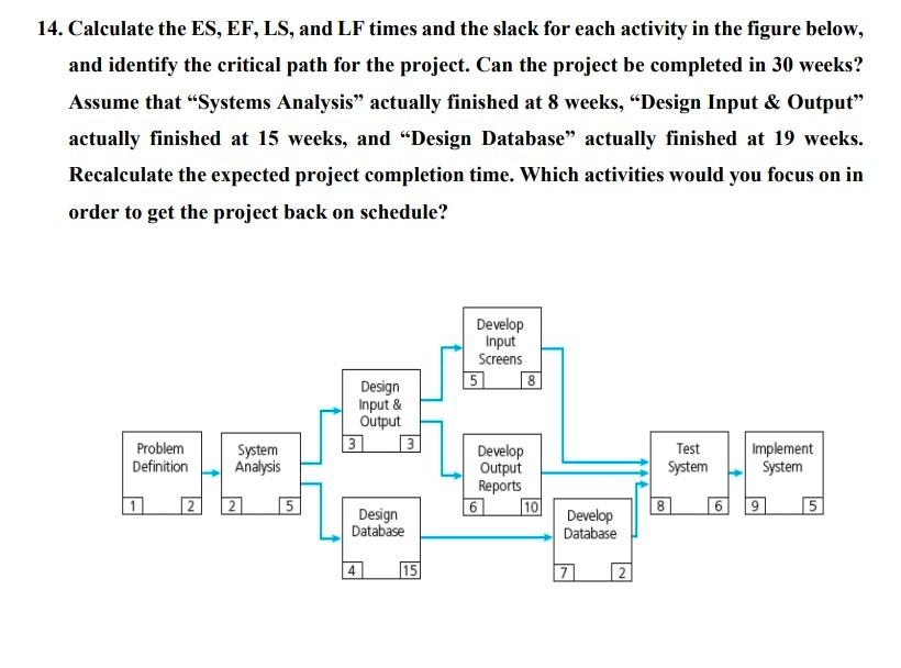 Solved 12. Draw a network diagram that represents the