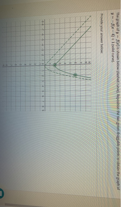 Solved The graph of y=f(x) is shown below (dashed curve). | Chegg.com