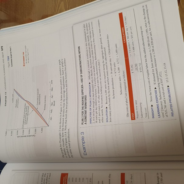 The graph for Example 2 Wit NOWI in Figure 3.3 . Some platne pretragraph peu in figure 11.4 . Note that both the level produc