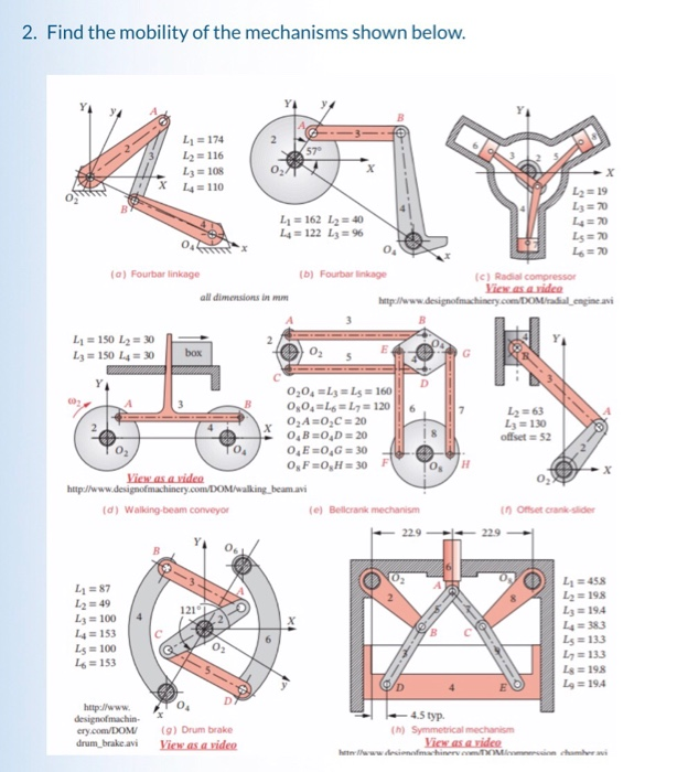 Solved 2. Find The Mobility Of The Mechanisms Shown Below. | Chegg.com