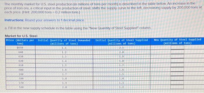 solved-the-monthly-market-for-us-steel-production-in-chegg