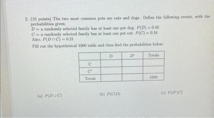 Solved 2. (10 points) The two most common pets are cats and | Chegg.com