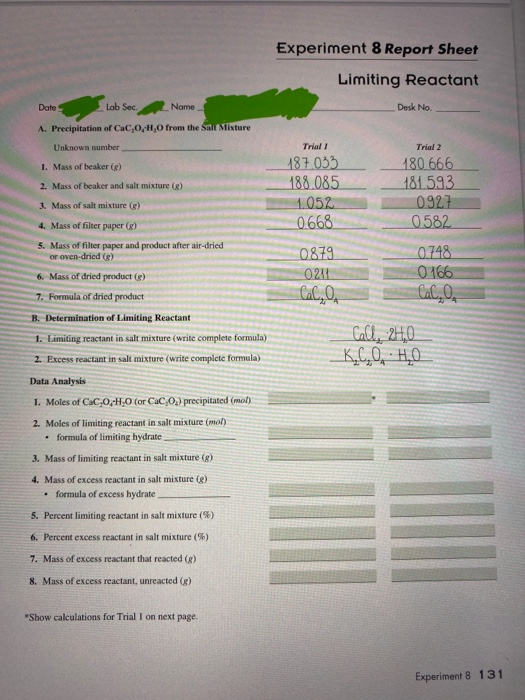 Solved Experiment & Report Sheet Limiting Reactant Date Lab | Chegg.com