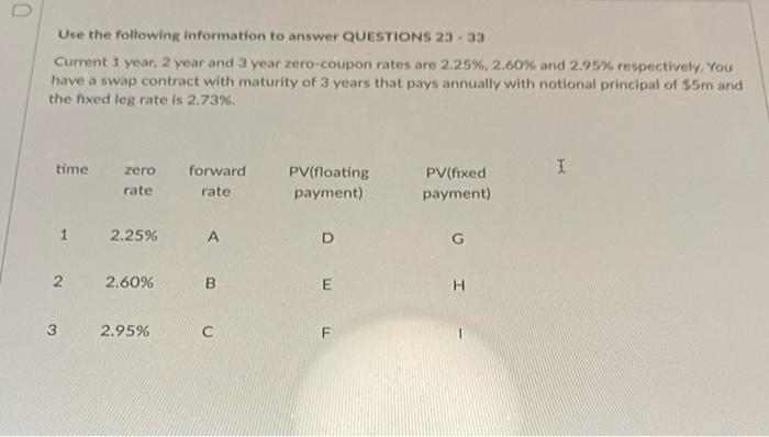 Solved D Use the following information to answer QUESTIONS | Chegg.com