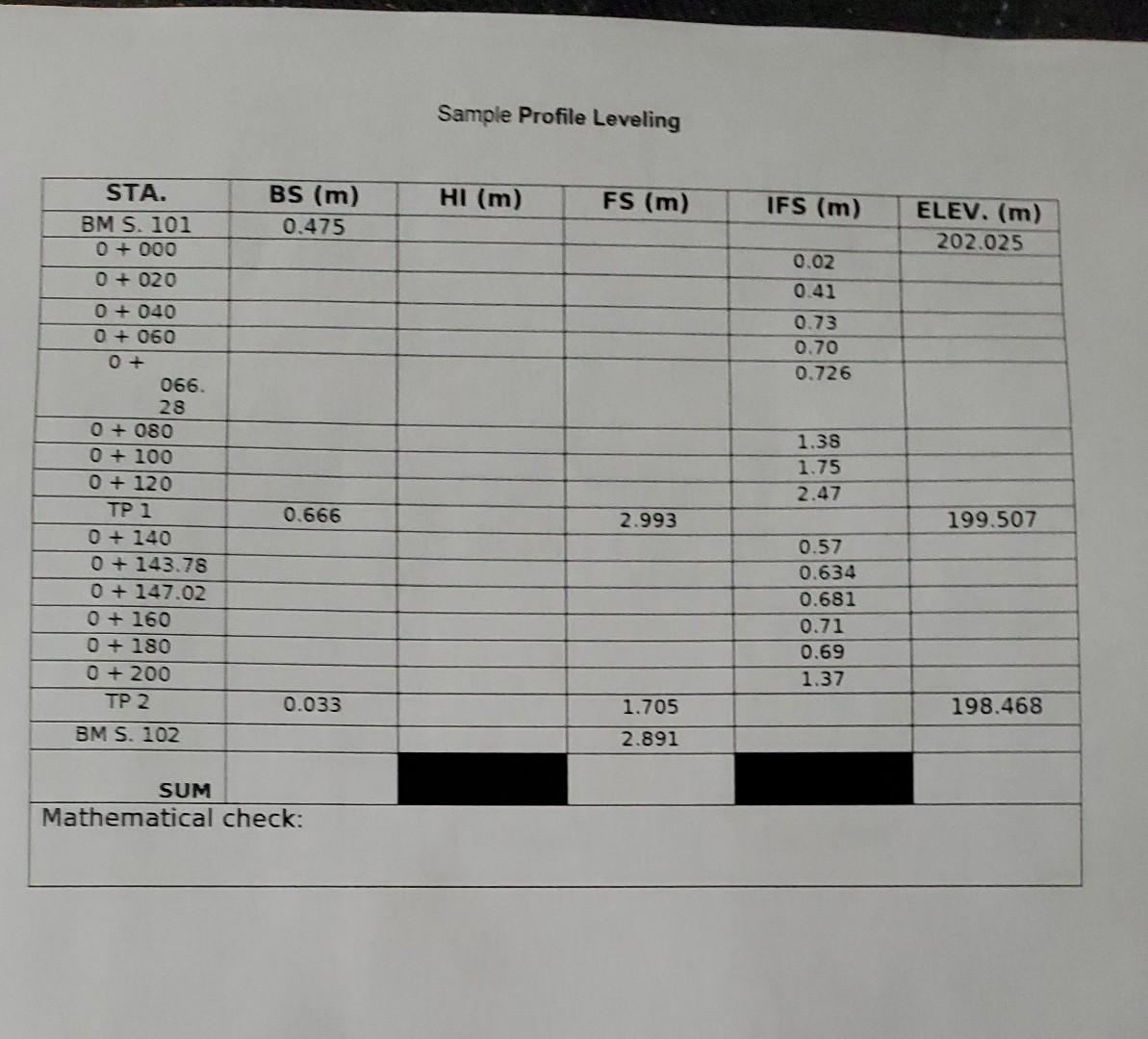 Sample Profile Leveling