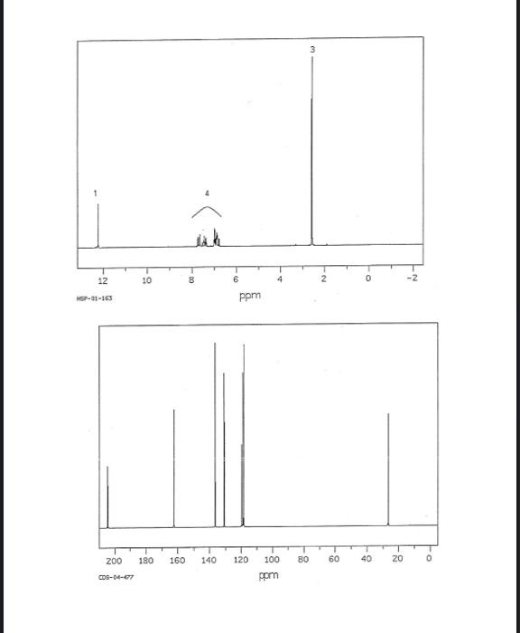 Solved Using The Spectra Provided Identify The Most Chegg Com