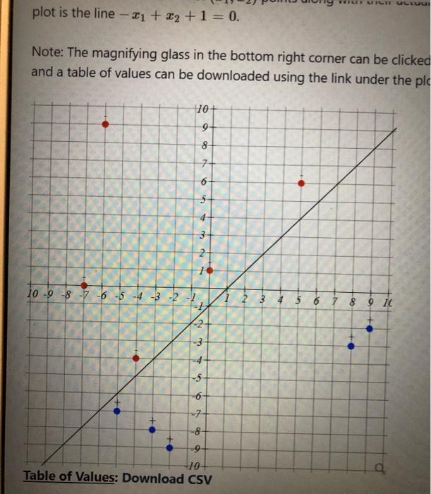 Solved S The plot below shows a set of (₁, ₂) points along | Chegg.com