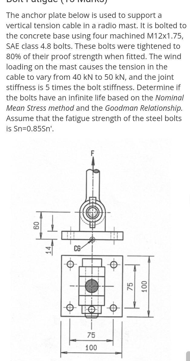 The anchor plate below is used to support a
vertical tension cable in a radio mast. It is bolted to
the concrete base using f