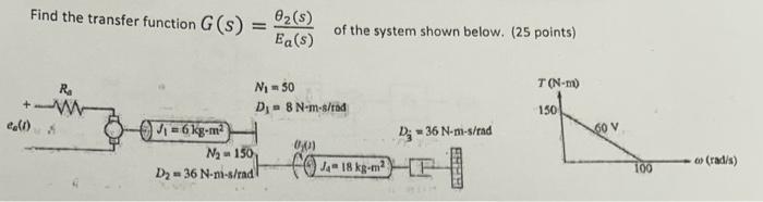 Solved Find the transfer function T(s)θ2(s) for the system | Chegg.com