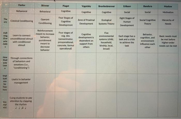 Difference between discount piaget and erikson