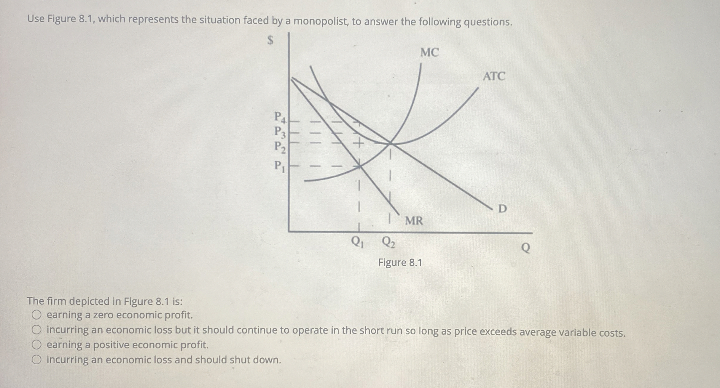 Solved Use Figure 8.1, ﻿which represents the situation faced | Chegg.com