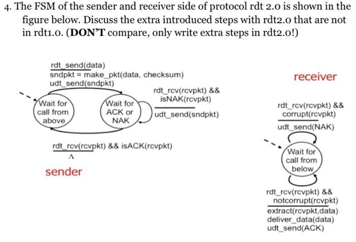 Solved 4. The FSM of the sender and receiver side of | Chegg.com