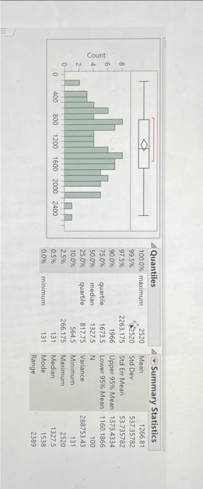 Solved Question 1: Based on the histogram in Exhibit 4, | Chegg.com