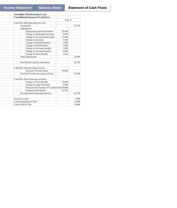 cash balance sheet or income statement