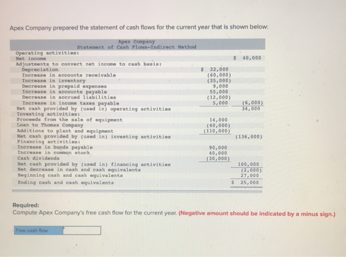 solved apex company prepared the statement of cash flows chegg com analysis balance sheet a