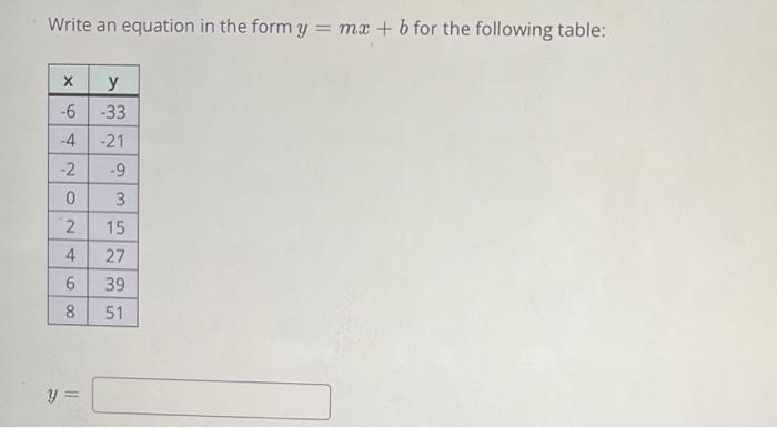 Solved Write an equation in the form y = mx + b for the | Chegg.com