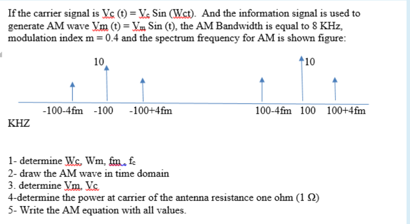 Solved If the carrier signal is Vc(t)=VcSin(Wct). ﻿And the | Chegg.com