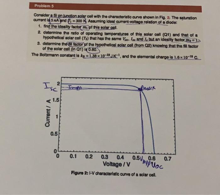 Solved Problem 5 Consider a si pn junction solar cell with | Chegg.com