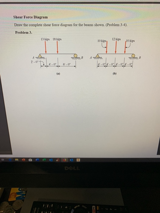 Solved Shear Force Diagram Draw The Complete Shear Force | Chegg.com