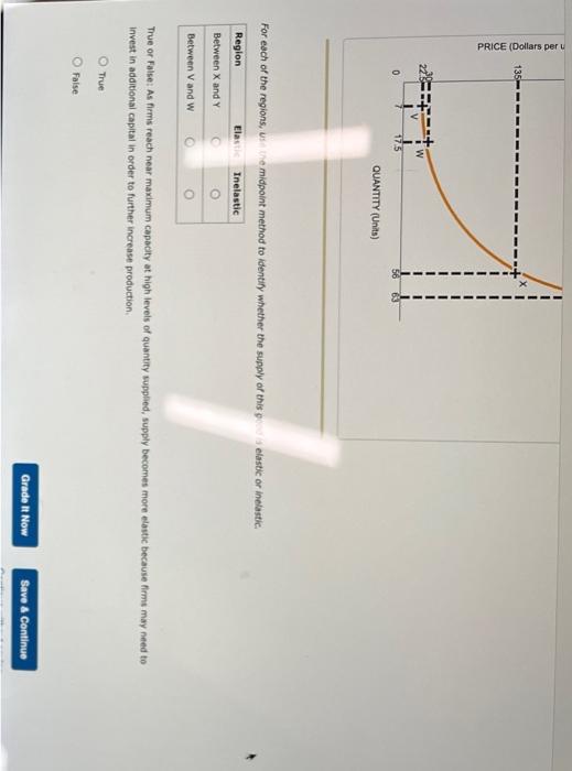 Solved 12. Elastic and inelastic supply The following graph