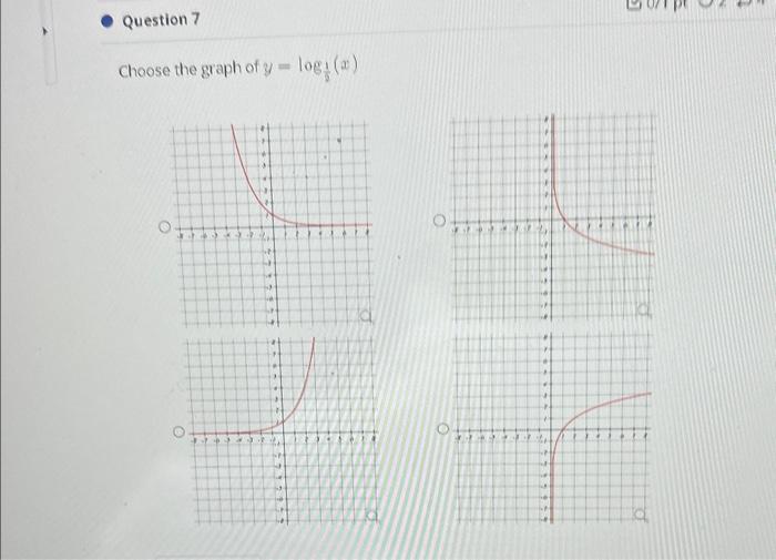 solved-choose-the-graph-of-y-log21-x-chegg