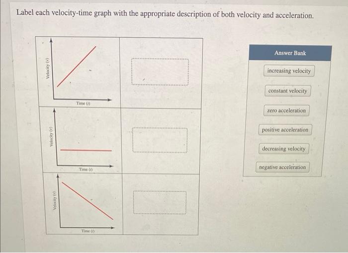 Label each velocity-time graph with the appropriate description of both velocity and acceleration.