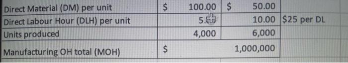 Solved $ $ Direct Material (DM) per unit Direct Labour Hour | Chegg.com